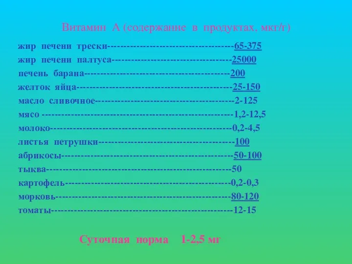 Витамин А (содержание в продуктах, мкг/г) жир печени трески---------------------------------------65-375 жир