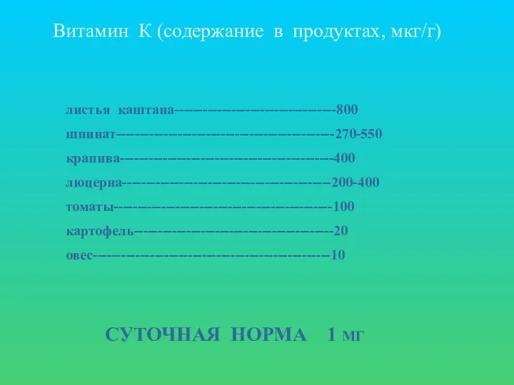 Витамин К (содержание в продуктах, мкг/г) листья каштана----------------------------------800 шпинат----------------------------------------------270-550 крапива---------------------------------------------400