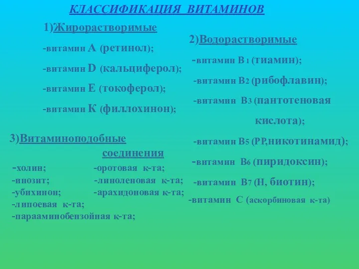 КЛАССИФИКАЦИЯ ВИТАМИНОВ 1)Жирорастворимые -витамин А (ретинол); -витамин D (кальциферол); -витамин