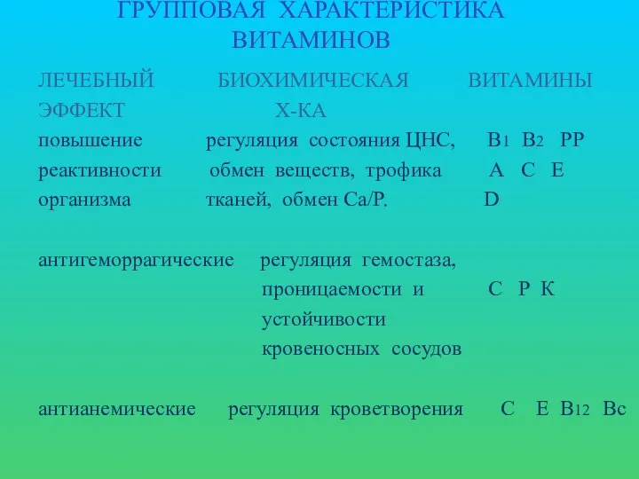 ГРУППОВАЯ ХАРАКТЕРИСТИКА ВИТАМИНОВ ЛЕЧЕБНЫЙ БИОХИМИЧЕСКАЯ ВИТАМИНЫ ЭФФЕКТ Х-КА повышение регуляция