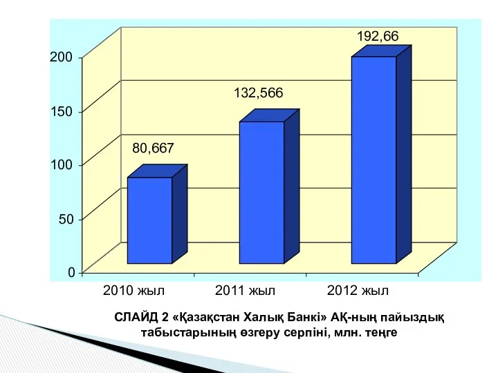 СЛАЙД 2 «Қазақстан Халық Банкі» АҚ-ның пайыздық табыстарының өзгеру серпіні, млн. теңге