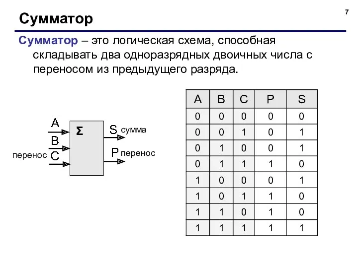 Сумматор Сумматор – это логическая схема, способная складывать два одноразрядных