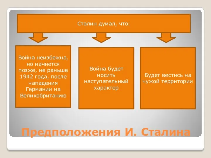 Предположения И. Сталина Сталин думал, что: Война неизбежна, но начнется