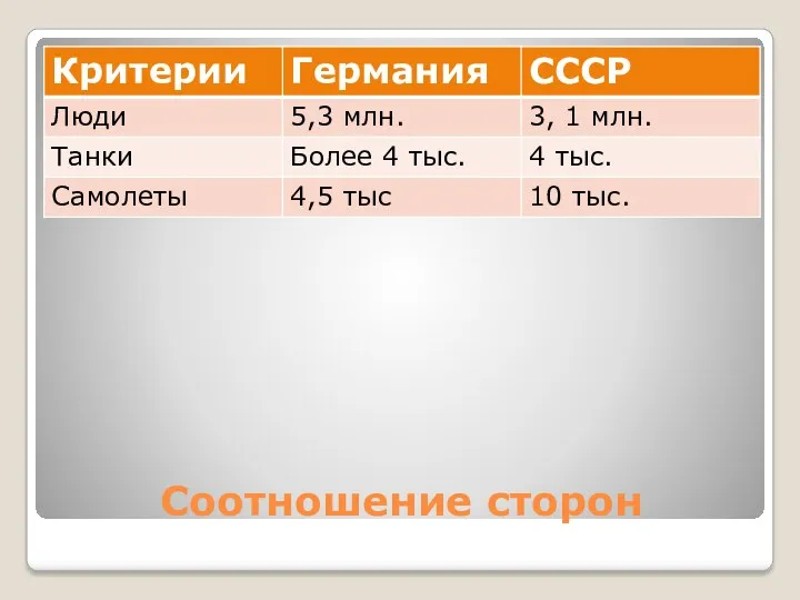 Соотношение сторон