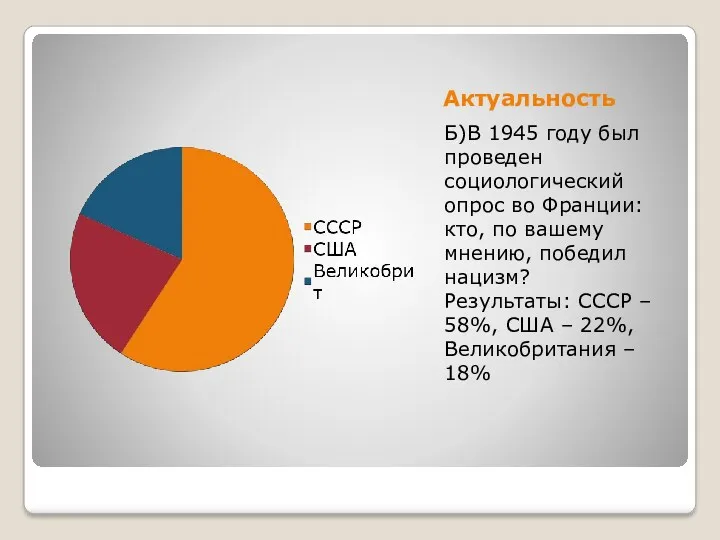 Актуальность Б)В 1945 году был проведен социологический опрос во Франции: