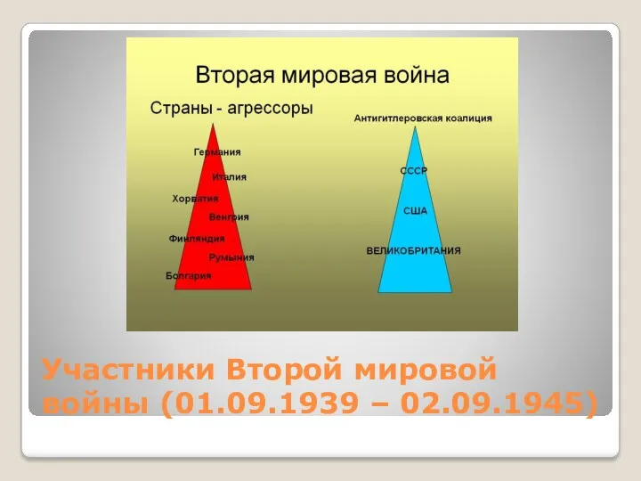 Участники Второй мировой войны (01.09.1939 – 02.09.1945)