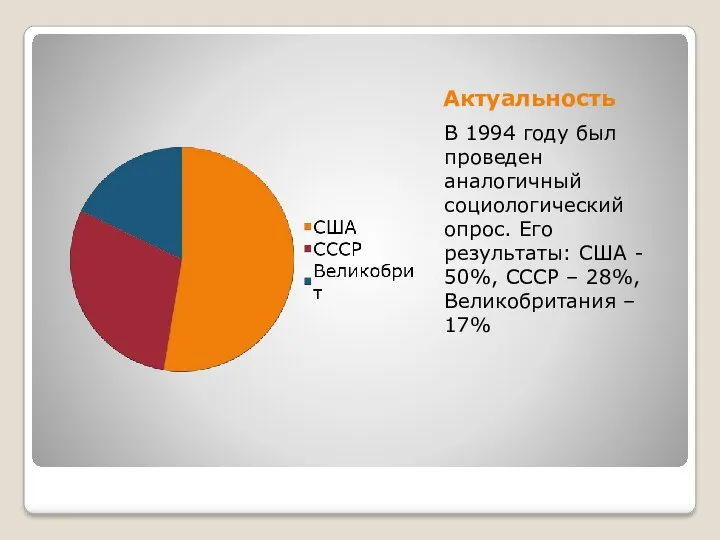 Актуальность В 1994 году был проведен аналогичный социологический опрос. Его