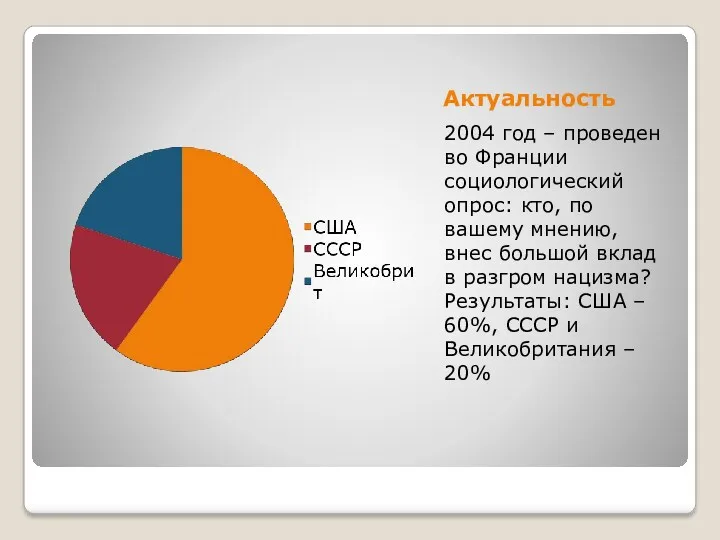 Актуальность 2004 год – проведен во Франции социологический опрос: кто,