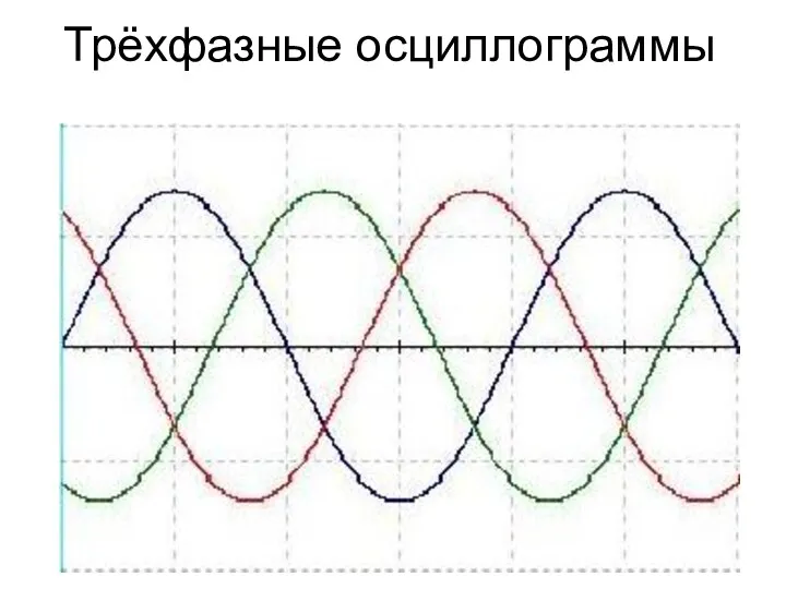 Трёхфазные осциллограммы