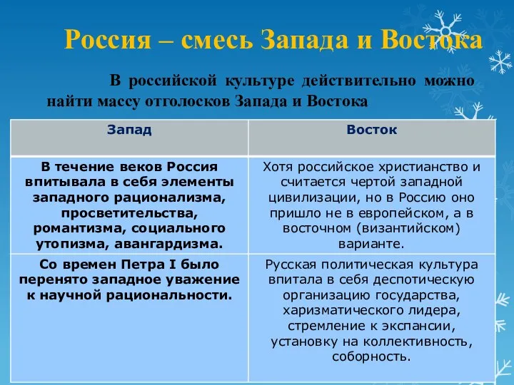 Россия – смесь Запада и Востока В российской культуре действительно