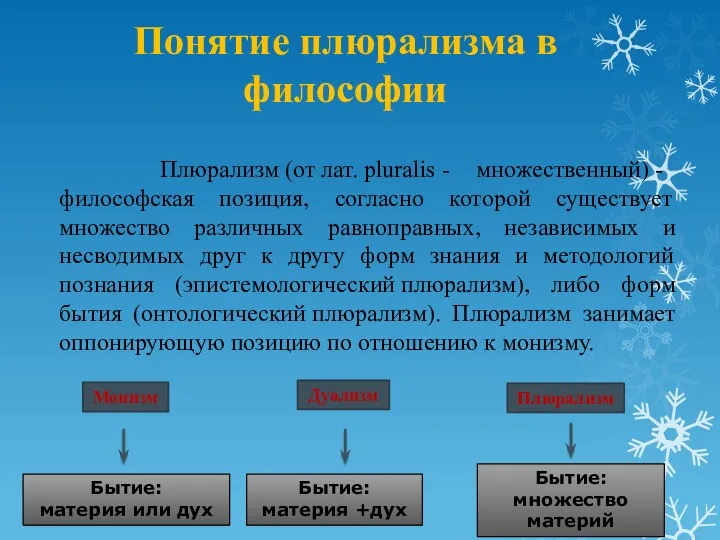 Понятие плюрализма в философии Плюрализм (от лат. pluralis - множественный)