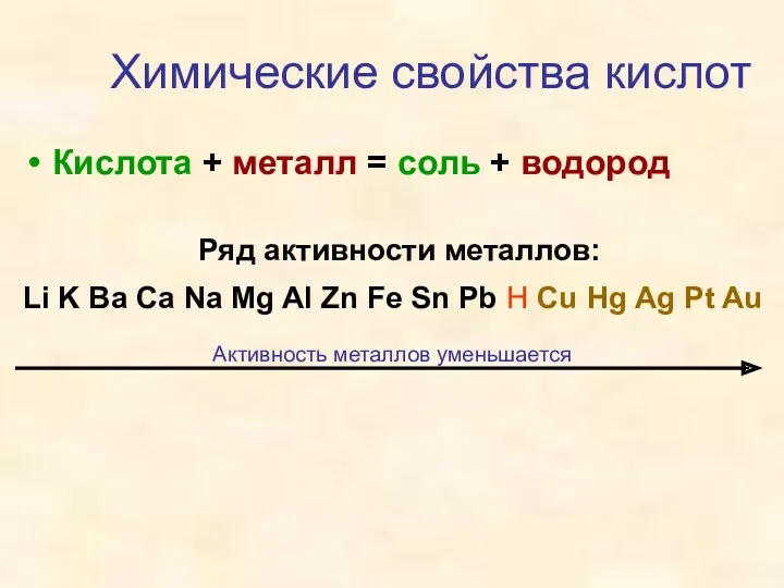 Химические свойства кислот Кислота + металл = соль + водород