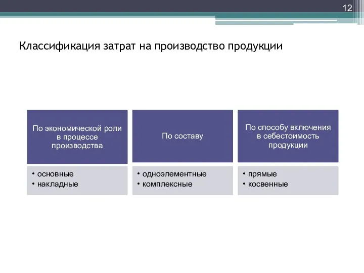 Классификация затрат на производство продукции