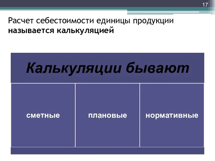 Расчет себестоимости единицы продукции называется калькуляцией