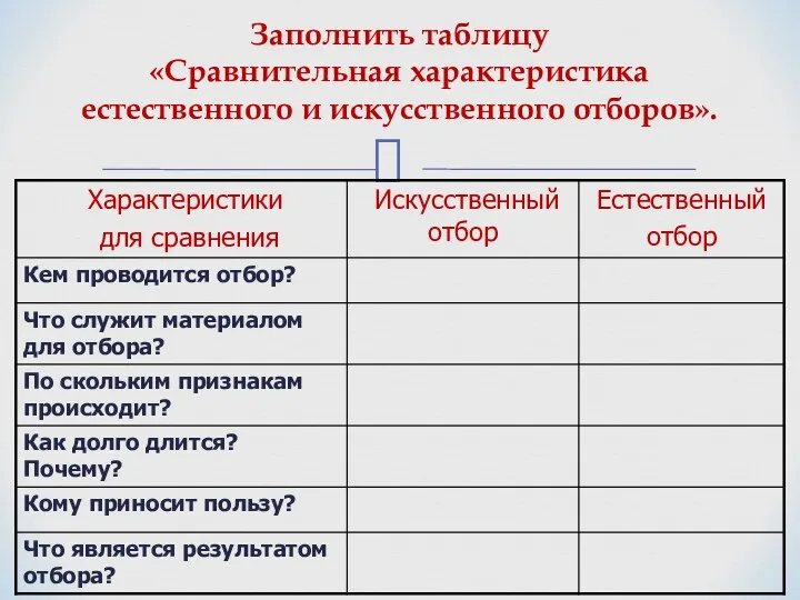 Заполнить таблицу «Сравнительная характеристика естественного и искусственного отборов».