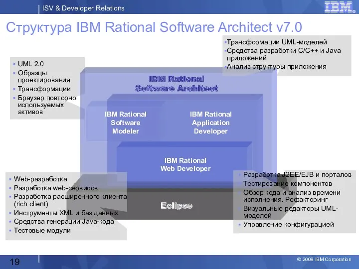 Структура IBM Rational Software Architect v7.0 Eclipse IBM Rational Software