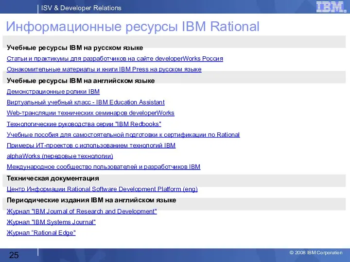 Информационные ресурсы IBM Rational Учебные ресурсы IBM на русском языке