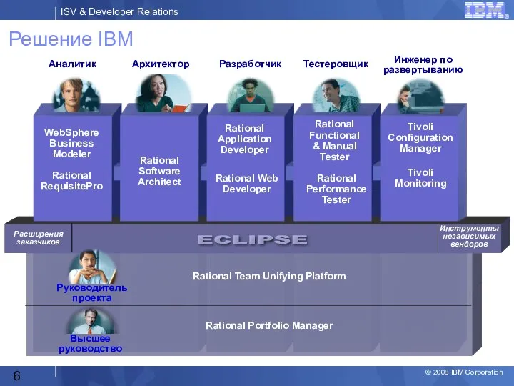 Решение IBM ECLIPSE Расширения заказчиков Инструменты независимых вендоров Руководитель проекта