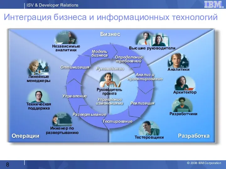 Интеграция бизнеса и информационных технологий