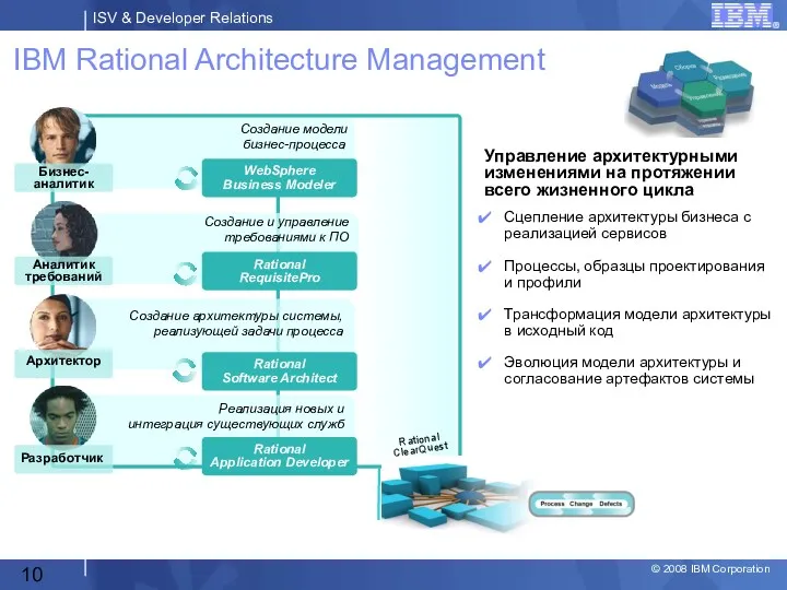 IBM Rational Architecture Management Архитектор Разработчик WebSphere Business Modeler Rational