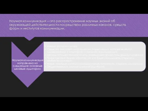 Научная коммуникация —это распространение научных знаний об окружающей действительности посредством