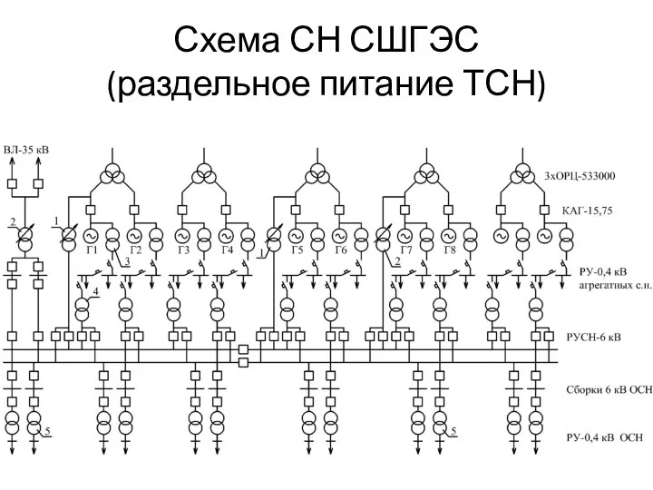 Схема СН СШГЭС (раздельное питание ТСН)