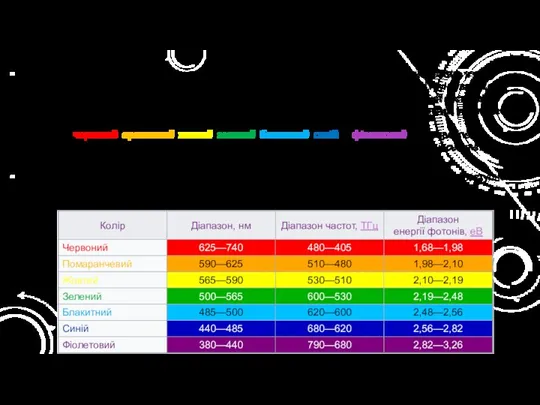 Вперше неперервний спектр на сім кольорів розбив Ісаак Ньютон. Це