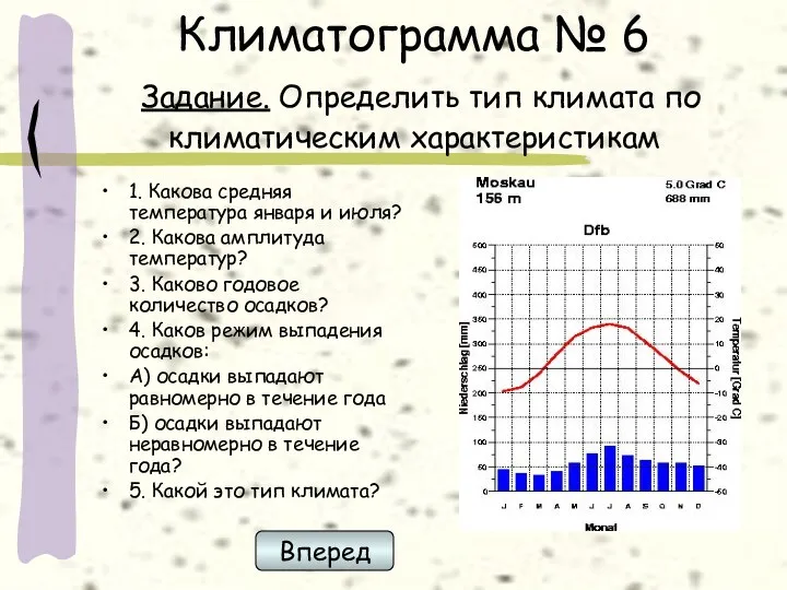 Климатограмма № 6 Задание. Определить тип климата по климатическим характеристикам