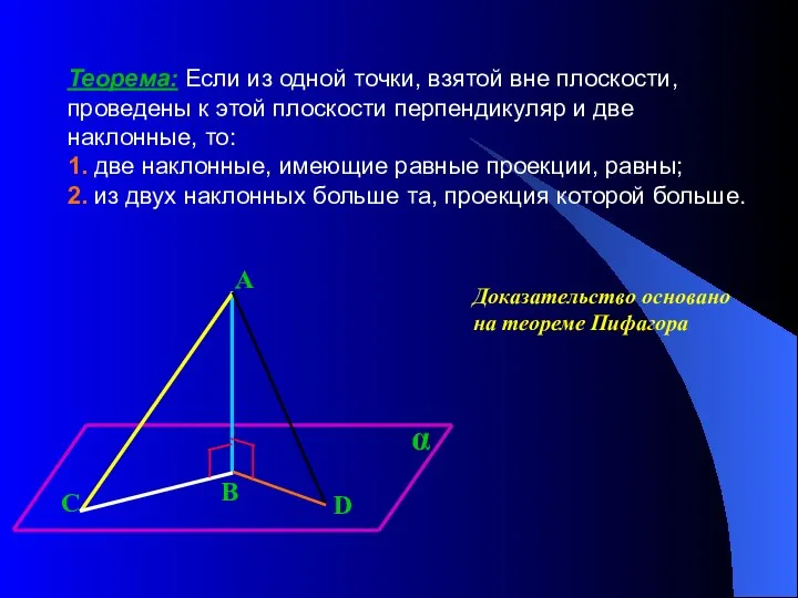 Теорема: Если из одной точки, взятой вне плоскости, проведены к