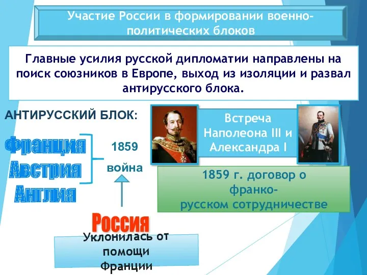 Участие России в формировании военно-политических блоков Главные усилия русской дипломатии