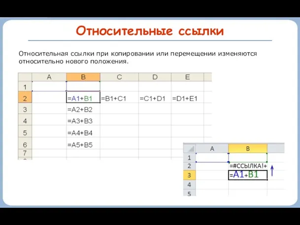 Относительные ссылки Относительная ссылки при копировании или перемещении изменяются относительно нового положения.