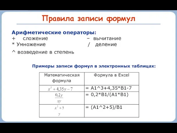 Правила записи формул Арифметические операторы: + сложение – вычитание *