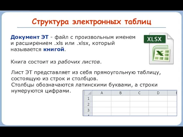 Структура электронных таблиц Документ ЭТ - файл с произвольным именем