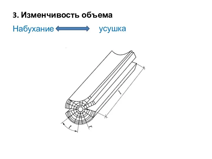 3. Изменчивость объема Набухание усушка