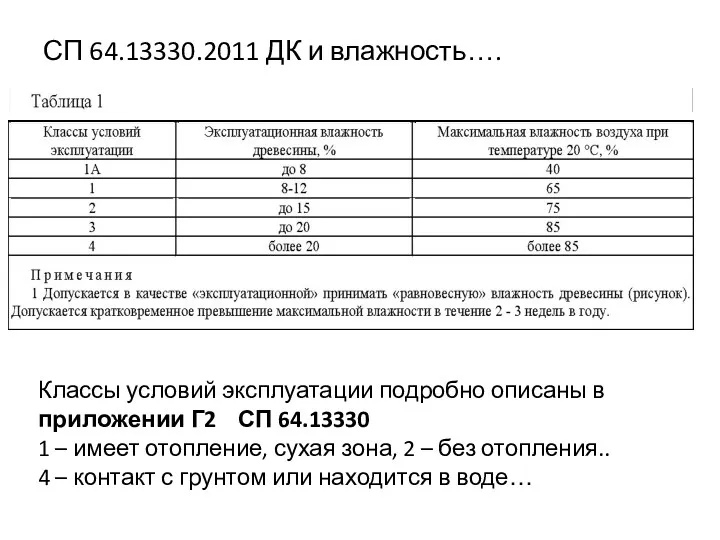 СП 64.13330.2011 ДК и влажность…. Классы условий эксплуатации подробно описаны