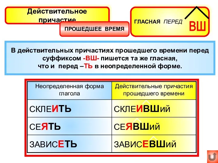 ГЛАСНАЯ ПЕРЕД В действительных причастиях прошедшего времени перед суффиксом -ВШ-