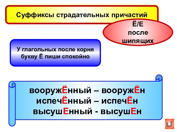 У глагольных после корня букву Ё пиши спокойно Суффиксы страдательных