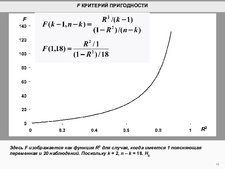 11 R2 Здесь F изображается как функция R2 для случая,