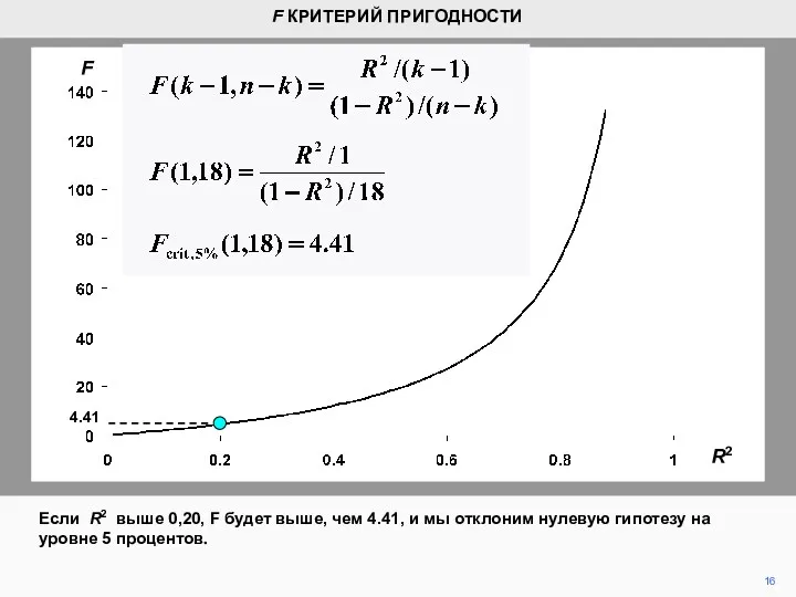16 F КРИТЕРИЙ ПРИГОДНОСТИ Если R2 выше 0,20, F будет