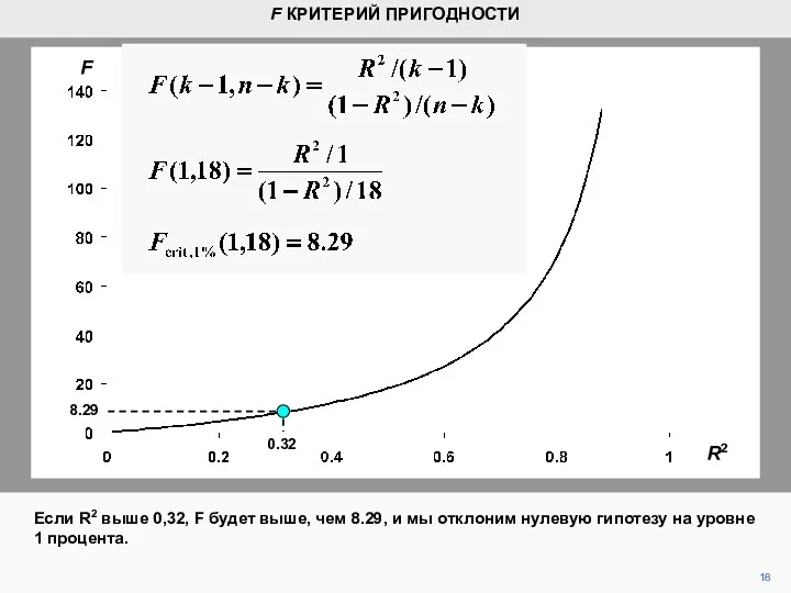 18 Если R2 выше 0,32, F будет выше, чем 8.29,