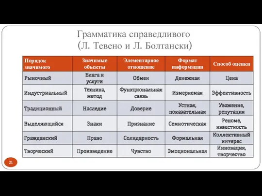 Грамматика справедливого (Л. Тевено и Л. Болтански)