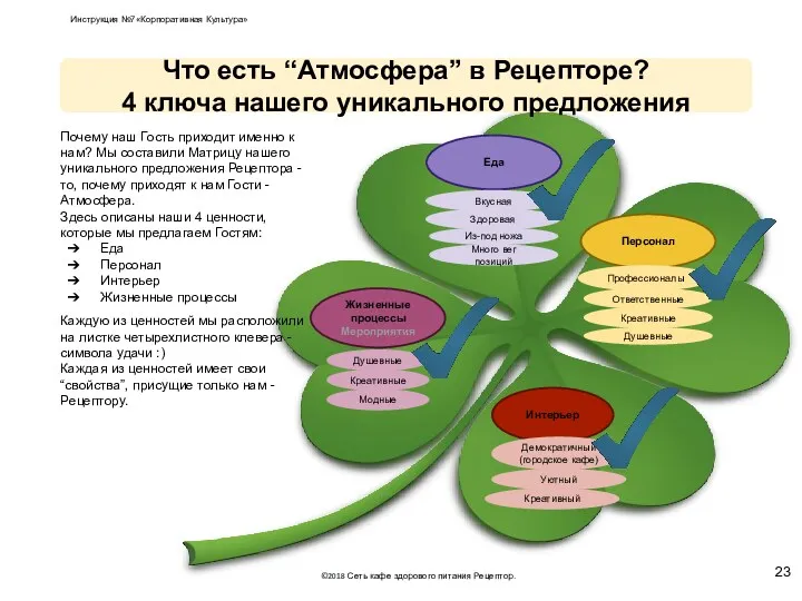 Еда Персонал Интерьер Вкусная Здоровая Из-под ножа Много вег позиций