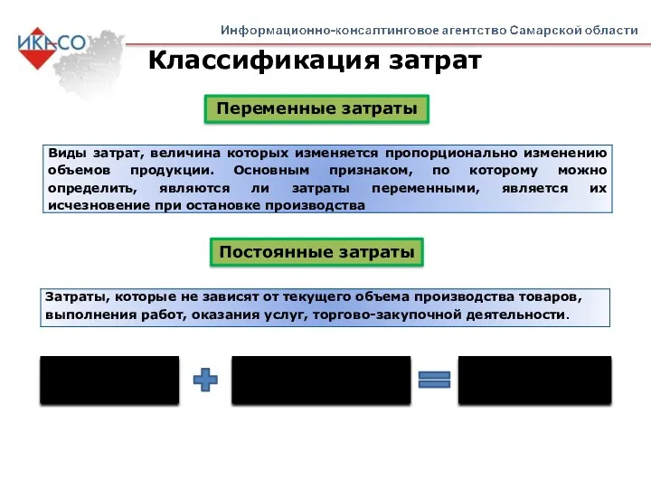 Классификация затрат Переменные затраты Постоянные затраты Переменные затраты Постоянные затраты Общие затраты