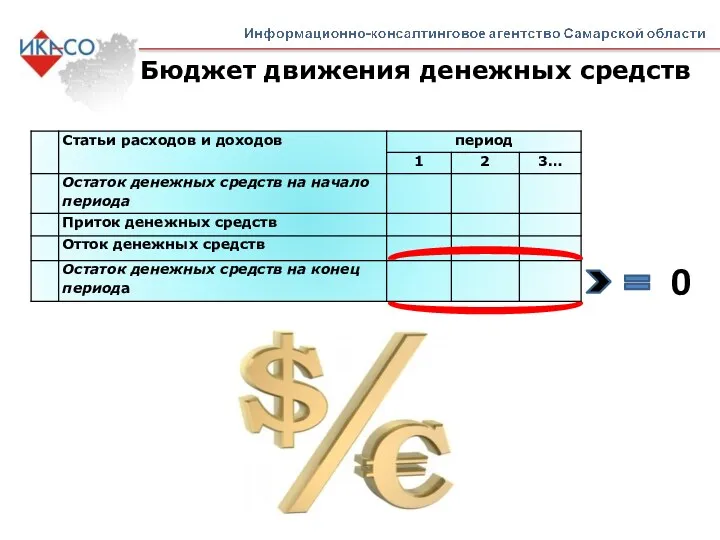 Бюджет движения денежных средств 0