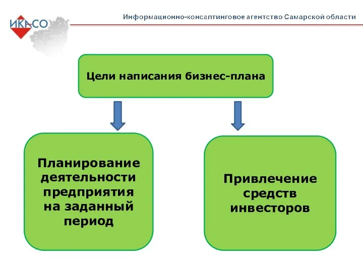 Цели написания бизнес-плана Планирование деятельности предприятия на заданный период Привлечение средств инвесторов