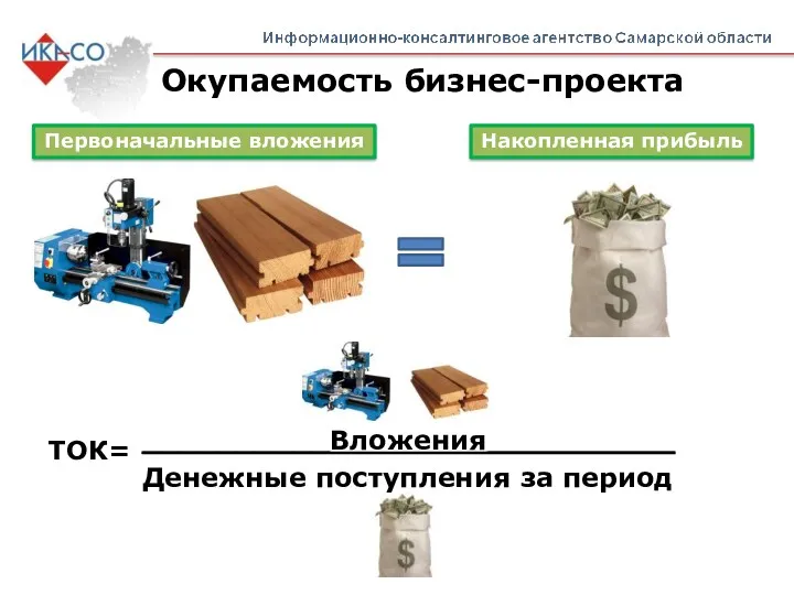 Окупаемость бизнес-проекта Первоначальные вложения Накопленная прибыль ТОК= __________Вложения__________ Денежные поступления за период