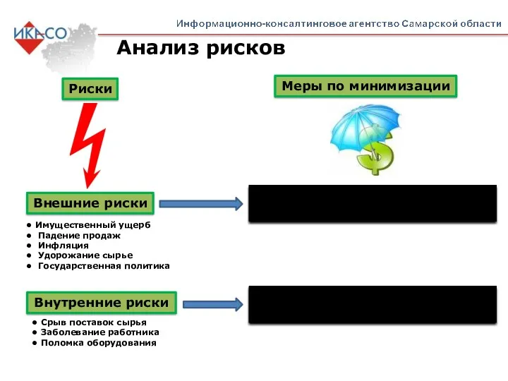 Анализ рисков Риски Внешние риски • Имущественный ущерб • Падение