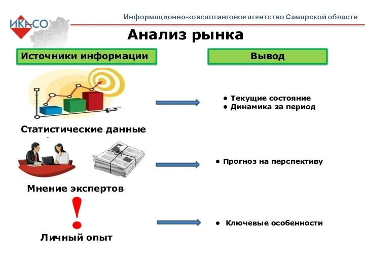 Анализ рынка Источники информации Вывод Статистические данные Мнение экспертов Личный