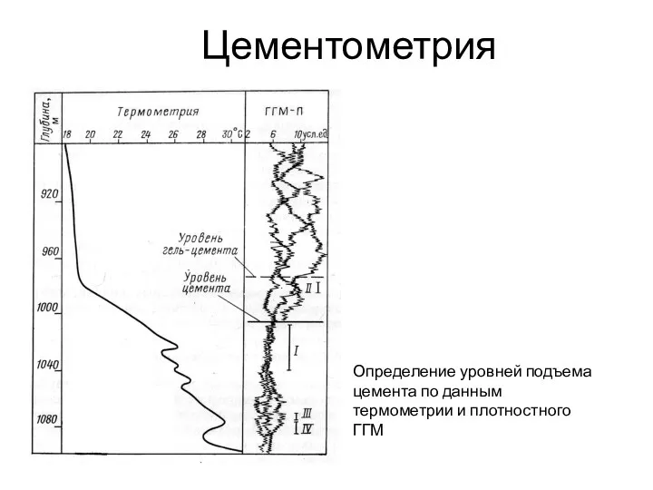 Цементометрия Определение уровней подъема цемента по данным термометрии и плотностного ГГМ