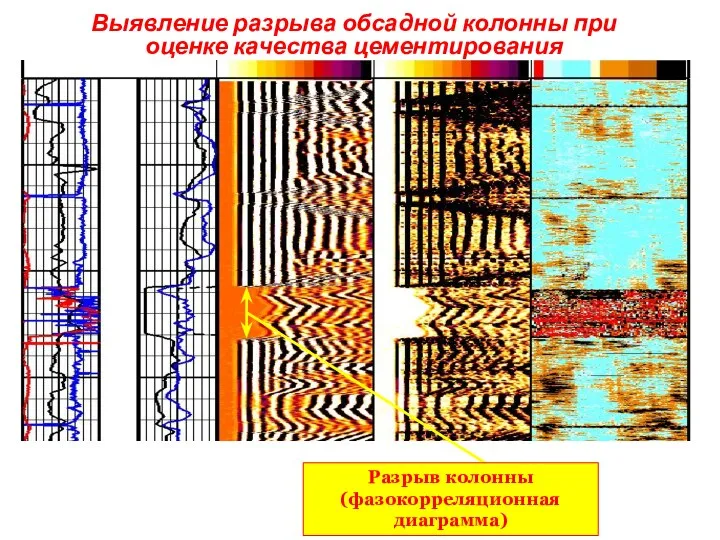 Выявление разрыва обсадной колонны при оценке качества цементирования Разрыв колонны (фазокорреляционная диаграмма)